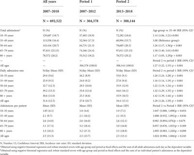 Using electronic admission data to monitor temporal trends in local medication use: Experience from an Australian tertiary teaching hospital